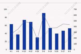 低迷！阿劳霍是自2007年巴萨首位在国家德比送点+染红的球员