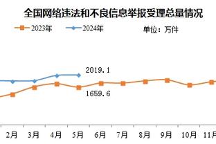 迈克-布朗：莱尔斯想出战今日比赛 但不确定队医是否允许他上场